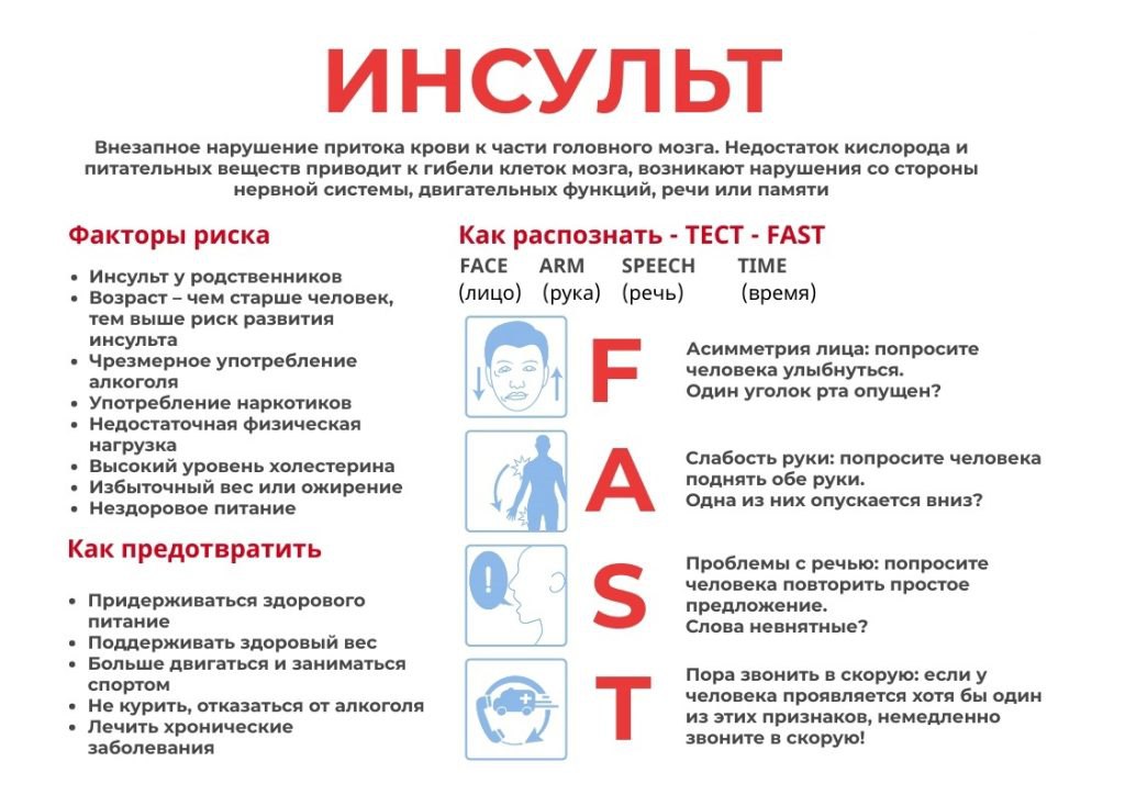Всемирный День борьбы с инсультом